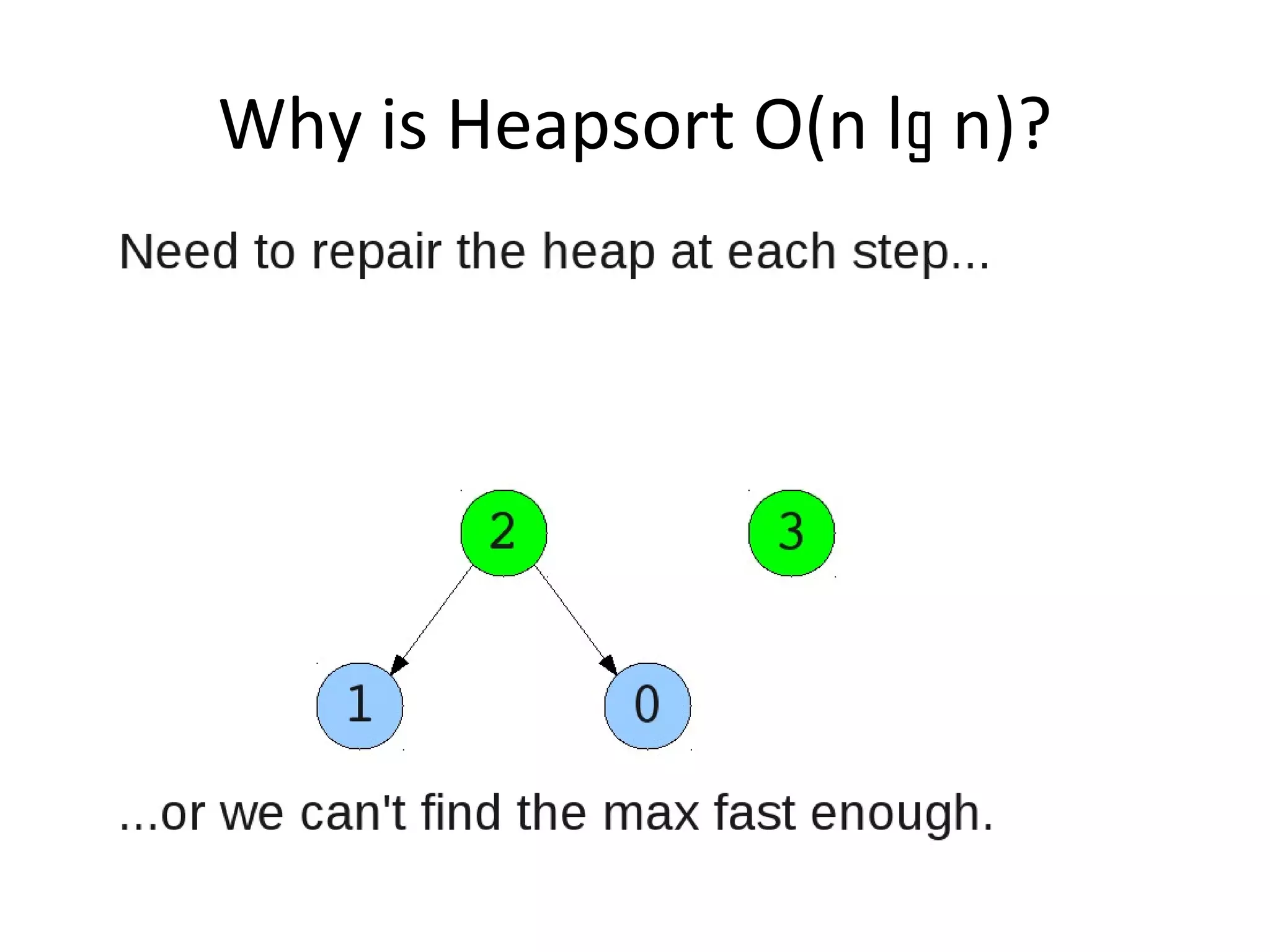 Why is Heapsort O(n lg n)?
 