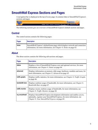 5
SmoothWall Express
Administrator’s Guide
Version
1
SmoothWall Express Sections and Pages
A navigation bar is displayed at the top of every page. It contains links to SmoothWall Express's
sections and pages.
The following sections give an overview of SmoothWall Express's default sections and pages.
Control
The control section contains the following pages:
About
The about section contains the following sub-sections and pages:
Pages Description
home SmoothWall Express’s default home page which displays network and connection
information, for more information, see Chapter 8, Home on page 63.
Pages Description
status Displays a list of SmoothWall Express core and optional services, for more
information, see Chapter 8, Status on page 64.
advanced Displays information on memory, disk usage, hardware, modules and more, for
more information, see Chapter 8, Advanced on page 65.
traffic graphs Displays traffic statistics, for more information, see Chapter 8, Traffic Graphs
on page 66.
bandwidth bars Displays realtime usage of bandwidth, for more information, see Chapter 8,
Bandwidth Bars on page 67.
traffic monitor Displays recent, realtime usage of bandwidth, for more information, see
Chapter 8, Traffic Monitor on page 68.
my smoothwall Displays SmoothWall Express development information and enables you to,
optionally, register your SmoothWall Express, for more information, see
Chapter 8, Your SmoothWall Express on page 69.
 