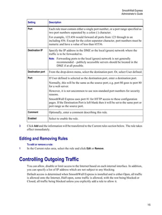 15
SmoothWall Express
Administrator’s Guide
Version
1
3 Click Add and the information will be transferred to the Current rules section below. The rule takes
effect immediately.
Editing and Removing Rules
To edit or remove a rule:
1 In the Current rules area, select the rule and click Edit or Remove.
Controlling Outgoing Traffic
You can allow, disable or limit access to the Internet based on each internal interface. In addition,
you can specify a list of IP address which are not subject to any blocking.
Default access is determined when SmoothWall Express is installed and is either Open, all traffic
is allowed onto the Internet, Half-open, some traffic is allowed, with the rest being blocked or
Closed, all traffic being blocked unless you explicitly add a rule to allow it.
Port Each rule must contain either a single port number, or a port range specified as
two port numbers separated by a colon (:) character.
For example, 123:456 would forward all ports from 123 through to an
including 456. Except for the colon separator character, port numbers must be
numeric and have a value of less than 65536.
Destination IP Specify the IP address in the DMZ or the local (green) network where the
traffic is to be forwarded to.
Note: Forwarding ports to the local (green) network is not generally
recommended – publicly accessible servers should be located in the
DMZ if at all possible.
Destination port From the drop-down menu, select the destination port. Or, select User defined.
Port If User defined is selected as the destination port, enter a destination port.
Normally, this will be the same as the source port; e.g. port 80 goes to port 80
for a web server.
However, it is not uncommon to use non-standard port numbers for security
reasons.
SmoothWall Express uses port 81 for HTTP access to these configuration
pages. If the Destination Port is left blank then it will be set to the same port or
port range as the source port.
Comment Optionally, enter a comment describing this rule.
Enabled Select to enable the rule.
Setting Description
 