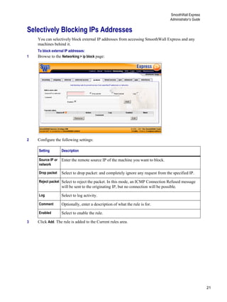 21
SmoothWall Express
Administrator’s Guide
Version
1
Selectively Blocking IPs Addresses
You can selectively block external IP addresses from accessing SmoothWall Express and any
machines behind it.
To block external IP addresses:
1 Browse to the Networking > ip block page:
2 Configure the following settings:
3 Click Add. The rule is added to the Current rules area.
Setting Description
Source IP or
network
Enter the remote source IP of the machine you want to block.
Drop packet Select to drop packet: and completely ignore any request from the specified IP.
Reject packet Select to reject the packet. In this mode, an ICMP Connection Refused message
will be sent to the originating IP, but no connection will be possible.
Log Select to log activity.
Comment Optionally, enter a description of what the rule is for.
Enabled Select to enable the rule.
 