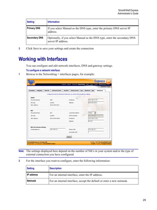 29
SmoothWall Express
Administrator’s Guide
Version
1
3 Click Save to save your settings and create the connection.
Working with Interfaces
You can configure and edit network interfaces, DNS and gateway settings.
To configure a network interface:
1 Browse to the Networking > interfaces pages, for example:
Note: The settings displayed here depend on the number of NICs in your system and/or the type of
external connection you have configured.
2 For the interface you want to configure, enter the following information:
Primary DNS If you select Manual as the DNS type, enter the primary DNS server IP
address.
Secondary DNS Optionally, if you select Manual as the DNS type, enter the secondary DNS
server IP address.
Setting Description
IP address For an internal interface, enter the IP address.
Netmask For an internal interface, accept the default or enter a new netmask.
Setting Information
 