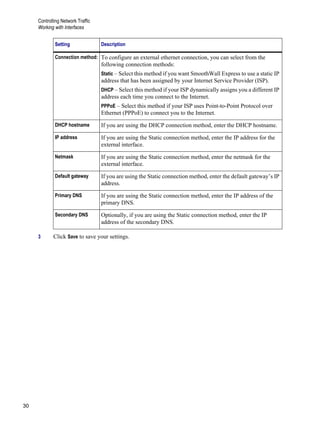 Controlling Network Traffic
Working with Interfaces
30
Version
1
3 Click Save to save your settings.
Connection method: To configure an external ethernet connection, you can select from the
following connection methods:
Static – Select this method if you want SmoothWall Express to use a static IP
address that has been assigned by your Internet Service Provider (ISP).
DHCP – Select this method if your ISP dynamically assigns you a different IP
address each time you connect to the Internet.
PPPoE – Select this method if your ISP uses Point-to-Point Protocol over
Ethernet (PPPoE) to connect you to the Internet.
DHCP hostname If you are using the DHCP connection method, enter the DHCP hostname.
IP address If you are using the Static connection method, enter the IP address for the
external interface.
Netmask If you are using the Static connection method, enter the netmask for the
external interface.
Default gateway If you are using the Static connection method, enter the default gateway’s IP
address.
Primary DNS If you are using the Static connection method, enter the IP address of the
primary DNS.
Secondary DNS Optionally, if you are using the Static connection method, enter the IP
address of the secondary DNS.
Setting Description
 