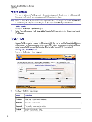 Managing SmoothWall Express Services
Static DNS
50
Version
1
Forcing Updates
You can force SmoothWall Express to refresh current dynamic IP addresses for all the enabled
hostnames back to their respective dynamic DNS service providers.
Note: Don’t do it too often. Dynamic DNS service providers don’t like people who update their IP when
it hasn’t changed – they may consider you an abusive user and block your hostnames.
To force updates:
1 Browse to the Services > dynamic dns page.
2 In the Current hosts area, click Force update. SmoothWall Express refreshes the current dynamic
IP addresses.
Static DNS
SmoothWall Express can create a local hostname table that can be used by SmoothWall Express
and computers on the green and purple networks. This makes hostnames resolvable to all hosts
using SmoothWall Express’s DNS service. This includes SmoothWall Express itself.
To configure the static DNS service:
1 Browse to the Services > static dns page:
2 Configure the following settings:
Setting Description
IP address Enter the IP address of the host.
Hostname Enter the host’s name.
Comment Optionally, enter a description
Enabled Select to enable the entry.
 