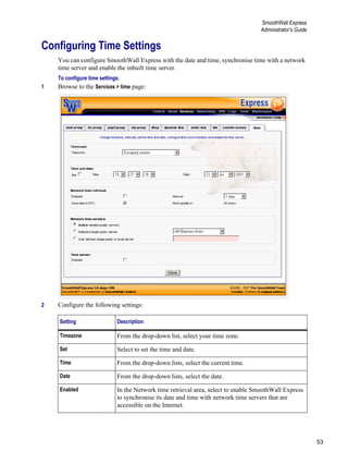 53
SmoothWall Express
Administrator’s Guide
Version
1
Configuring Time Settings
You can configure SmoothWall Express with the date and time, synchronise time with a network
time server and enable the inbuilt time server.
To configure time settings:
1 Browse to the Services > time page:
2 Configure the following settings:
Setting Description
Timezone From the drop-down list, select your time zone.
Set Select to set the time and date.
Time From the drop-down lists, select the current time.
Date From the drop-down lists, select the date.
Enabled In the Network time retrieval area, select to enable SmoothWall Express
to synchronise its date and time with network time servers that are
accessible on the Internet.
 