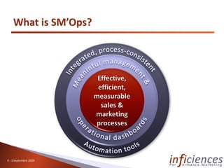 4 - 3 Septembre 2009
 