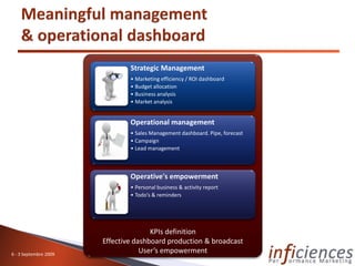 Strategic Management
                               • Marketing efficiency / ROI dashboard
                               • Budget allocation
                               • Business analysis
                               • Market analysis


                               Operational management
                               • Sales Management dashboard. Pipe, forecast
                               • Campaign
                               • Lead management



                               Operative's empowerment
                               • Personal business & activity report
                               • Todo’s & reminders




                                      KPIs definition
                       Effective dashboard production & broadcast
6 - 3 Septembre 2009
                                   User’s empowerment
 