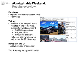 BlogWell Dallas
February 19, 2014
Page 14

#Un4gettable Weekend.
Results overview.

Facebook
• Highest reach of any post i...