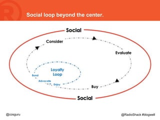 Social loop beyond the center.

@cosguru

@RadioShack #blogwell

 