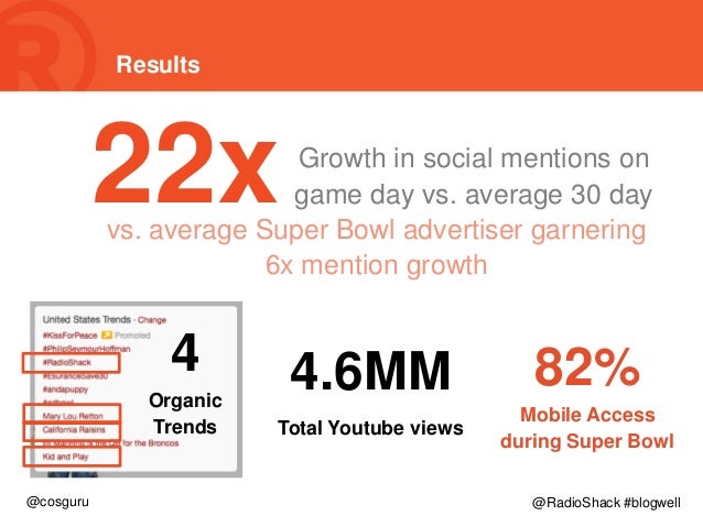 When did radio shack close image