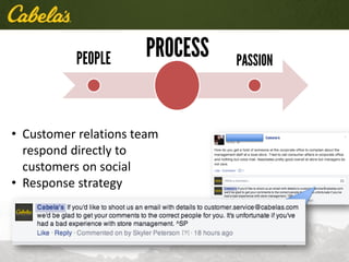 • Customer relations team
respond directly to
customers on social
• Response strategy
 