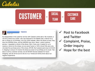  Post to Facebook
and Twitter
 Complaint, Praise,
Order inquiry
 Hope for the best
 