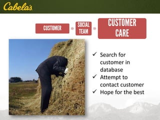  Search for
customer in
database
 Attempt to
contact customer
 Hope for the best
 