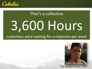 The Sandlot, Porter; 1993
That’s a collective
3,600 Hours
customers were waiting for a response per week
Killin’ Me Smalls
 