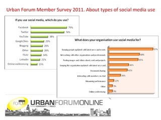 Urban Forum Member Survey 2011. About types of social media use 