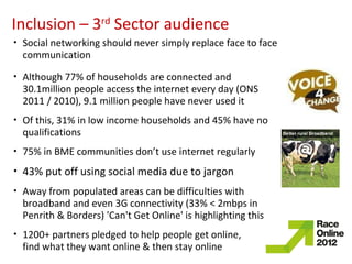 Inclusion – 3 rd  Sector audience Social networking should never simply replace face to face communication Although 77% of households are connected and 30.1million people access the internet every day (ONS 2011 / 2010), 9.1 million people have never used it  Of this, 31% in low income households and 45% have no qualifications 75% in BME communities don’t use internet regularly 43% put off using social media due to jargon Away from populated areas can be difficulties with broadband and even 3G connectivity (33% < 2mbps in Penrith & Borders) 'Can't Get Online' is highlighting this 1200+ partners pledged to help people get online,  find what they want online & then stay online 
