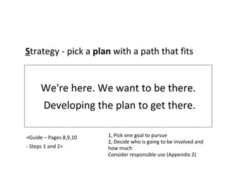 We're here. We want to be there.  Developing the plan to get there. S trategy - pick a  plan  with a path that fits <Guide – Pages 8,9,10 - Steps 1 and 2> 1, Pick one goal to pursue 2, Decide who is going to be involved and how much Consider responsible use (Appendix 2) 