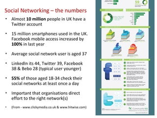 Almost  10 million  people in UK have a Twitter account 15 million smartphones used in the UK. Facebook mobile access increased by  100%  in last year Average social network user is aged 37 LinkedIn its 44, Twitter 39, Facebook 38 & Bebo 28 (typical user younger) 55%  of those aged 18-34 check their social networks at least once a day Important that organisations direct effort to the right network(s) (From - www.clickymedia.co.uk & www.hitwise.com) Social Networking – the numbers 