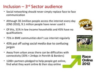 Inclusion – 3 rd  Sector audience Social networking should never simply replace face to face communication Although 30.1million people access the internet every day (ONS 2010), 9.1 million people have never used it  Of this, 31% in low income households and 45% have no qualifications 75% in BME communities don’t use internet regularly 43% put off using social media due to confusing jargon Away from urban areas there can be difficulties with connectivity (33% < 2mbps in Penrith & Borders) 1200+ partners pledged to help people get online,  find what they want online & then stay online 