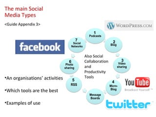 The main Social Media Types <Guide Appendix 3> An organisations’ activities Which tools are the best Examples of use 1 2 3 4 5 6 7 Also Social Collaboration and Productivity Tools 