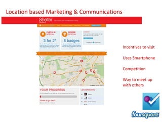 Location based Marketing & Communications Incentives to visit Uses Smartphone Competition Way to meet up with others 