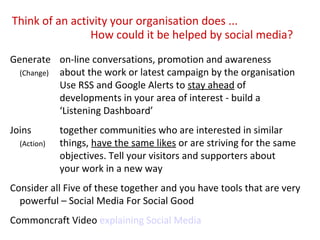 Generate on-line conversations, promotion and awareness
(Change) about the work or latest campaign by the organisation
Use...