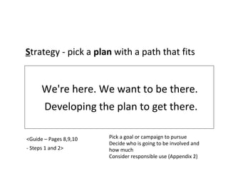 We're here. We want to be there.
Developing the plan to get there.
Strategy - pick a plan with a path that fits
<Guide – P...
