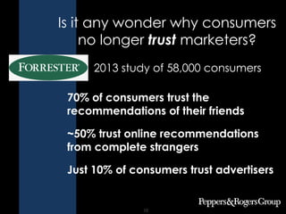 Strategy. Execution. Results.
COPYRIGHT © 2013. ALL RIGHTS PROTECTED AND RESERVED. 10
70% of consumers trust the
recommendations of their friends
~50% trust online recommendations
from complete strangers
Just 10% of consumers trust advertisers
Is it any wonder why consumers
no longer trust marketers?
2013 study of 58,000 consumers
 