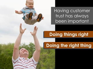 Strategy. Execution. Results.
COPYRIGHT © 2013. ALL RIGHTS PROTECTED AND RESERVED. 2
Competence
Having customer
trust has always
been important
Good Intentions
Doing things right
Doing the right thing
 