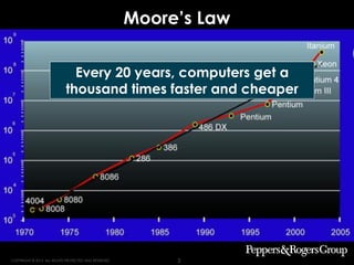 Strategy. Execution. Results.
COPYRIGHT © 2013. ALL RIGHTS PROTECTED AND RESERVED. 3
Moore’s Law
Every 20 years, computers get a
thousand times faster and cheaper
 