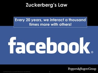 Strategy. Execution. Results.
COPYRIGHT © 2013. ALL RIGHTS PROTECTED AND RESERVED. 4
Every 20 years, we interact a thousand
times more with others!
Zuckerberg’s Law
 