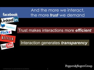 Strategy. Execution. Results.
COPYRIGHT © 2013. ALL RIGHTS PROTECTED AND RESERVED. 5
And the more we interact,
the more trust we demand
Trust makes interactions more efficient
Interaction generates transparency
 