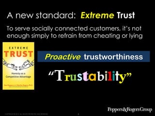 Strategy. Execution. Results.
COPYRIGHT © 2013. ALL RIGHTS PROTECTED AND RESERVED. 6
A new standard: Extreme Trust
Proactive trustworthiness
To serve socially connected customers, it’s not
enough simply to refrain from cheating or lying
“Trustability”
 