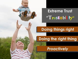 Strategy. Execution. Results.
COPYRIGHT © 2013. ALL RIGHTS PROTECTED AND RESERVED. 8
Competence
Good Intentions
Doing things right
Doing the right thing
Proactively
Extreme Trust
“Trustability”
 