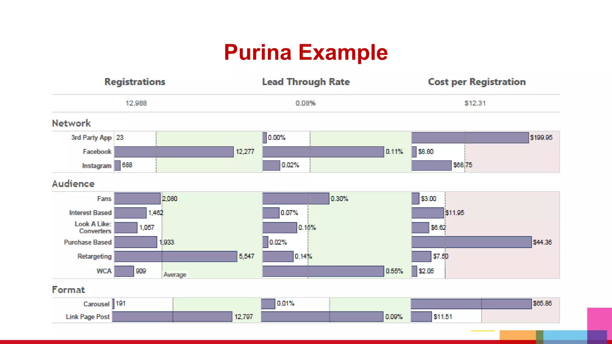 Purina Example