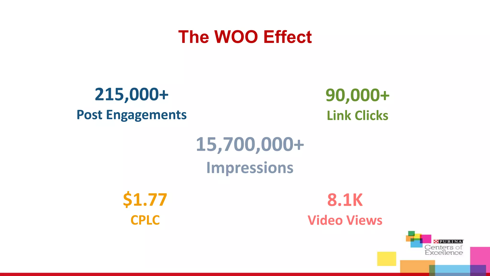 The WOO Effect
15,700,000+
Impressions
8.1K
Video Views
215,000+
Post Engagements
90,000+
Link Clicks
$1.77
CPLC