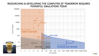 開発者が語る NVIDIA cuQuantum SDK | PDF