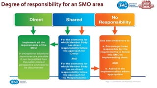 Degree of responsibility for an SMO area
 