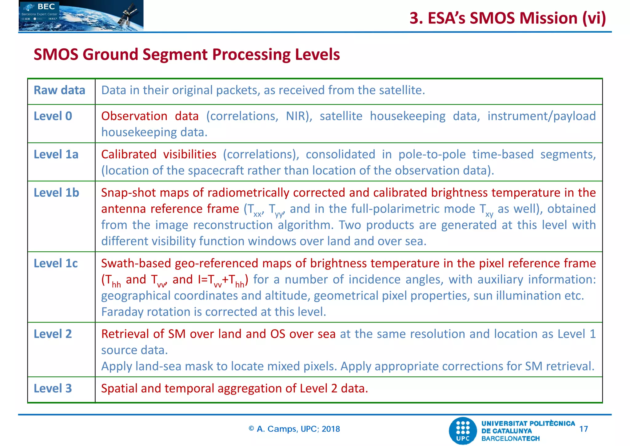 © A. Camps, UPC; 2018 17
Raw data Data in their original packets, as received from the satellite.
Level 0 Observation data (correlations, NIR), satellite housekeeping data, instrument/payload
housekeeping data.
Level 1a Calibrated visibilities (correlations), consolidated in pole‐to‐pole time‐based segments,
(location of the spacecraft rather than location of the observation data).
Level 1b Snap‐shot maps of radiometrically corrected and calibrated brightness temperature in the
antenna reference frame (Txx, Tyy, and in the full‐polarimetric mode Txy as well), obtained
from the image reconstruction algorithm. Two products are generated at this level with
different visibility function windows over land and over sea.
Level 1c Swath‐based geo‐referenced maps of brightness temperature in the pixel reference frame
(Thh and Tvv, and I=Tvv+Thh) for a number of incidence angles, with auxiliary information:
geographical coordinates and altitude, geometrical pixel properties, sun illumination etc.
Faraday rotation is corrected at this level.
Level 2 Retrieval of SM over land and OS over sea at the same resolution and location as Level 1
source data.
Apply land‐sea mask to locate mixed pixels. Apply appropriate corrections for SM retrieval.
Level 3 Spatial and temporal aggregation of Level 2 data.
SMOS Ground Segment Processing Levels
3. ESA’s SMOS Mission (vi)
 
