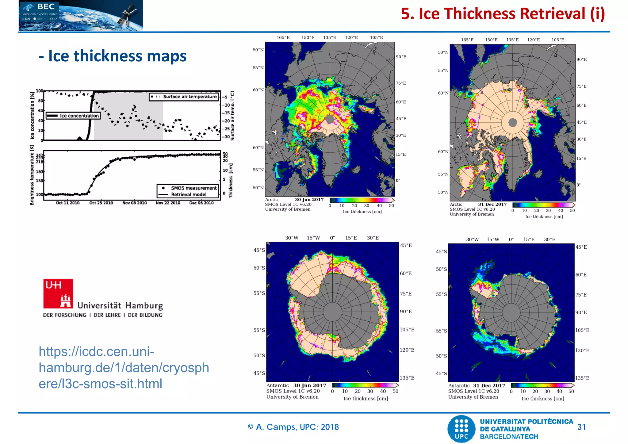 © A. Camps, UPC; 2018 31
‐ Ice thickness maps
5. Ice Thickness Retrieval (i)
https://icdc.cen.uni-
hamburg.de/1/daten/cryosph
ere/l3c-smos-sit.html
 