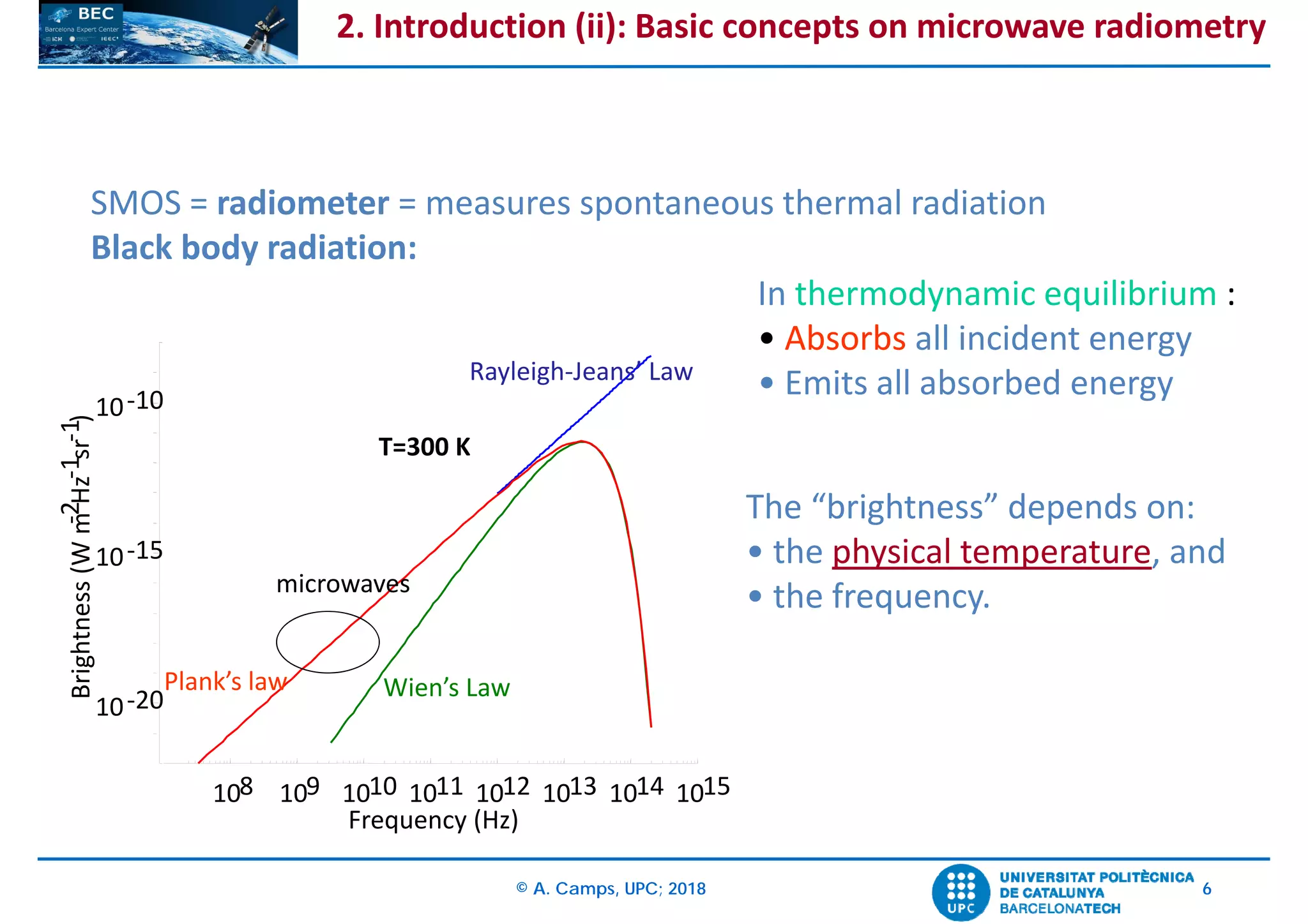 © A. Camps, UPC; 2018 6
108 109 1010 1011 1012 1013 1014 1015
10‐20
10‐15
10‐10
Frequency (Hz)
Brightness (W m‐2Hz‐1sr‐1)
Plank’s law Wien’s Law
Rayleigh‐Jeans’ Law
T=300 K
microwaves
SMOS = radiometer = measures spontaneous thermal radiation
Black body radiation:
In thermodynamic equilibrium :
• Absorbs all incident energy
• Emits all absorbed energy
The “brightness” depends on:
• the physical temperature, and 
• the frequency.
2. Introduction (ii): Basic concepts on microwave radiometry
 