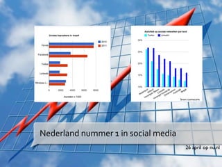 bron: comscore




Nederland nummer 1 in social media
                                        26 april op nu.nl
 