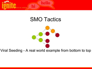   SMO Tactics     Viral Seeding - A real world example from bottom to top 