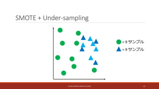 SMOTE resampling method slides 02-19-2018 | PPTX