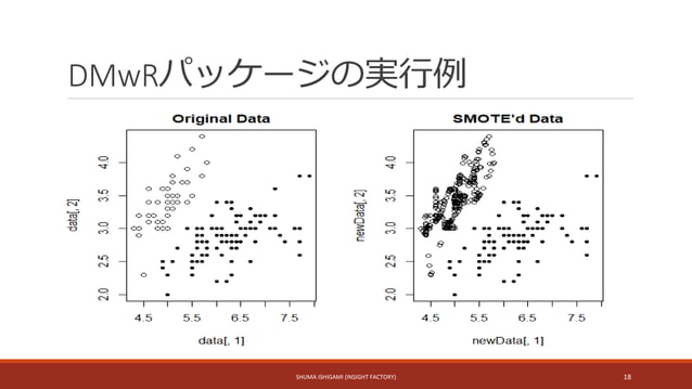 SMOTE resampling method slides 02-19-2018 | PPTX