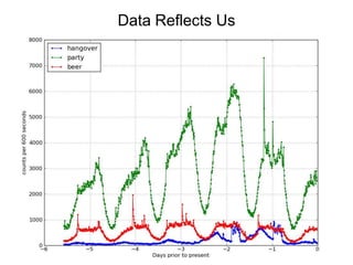 Data Reflects Us
 