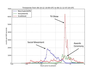 TV Show




Social Movement             Awards
                            Ceremony
 