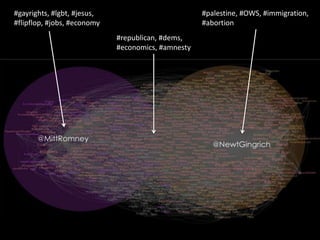 #gayrights, #lgbt, #jesus,                          #palestine, #OWS, #immigration,
#flipflop, #jobs, #economy                          #abortion
                             #republican, #dems,
                             #economics, #amnesty
 