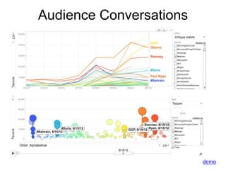 Audience Conversations




                         demo
 