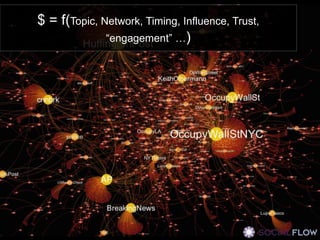 $ = f(Topic, Network, Timing, Influence, Trust,
              “engagement” …)
 