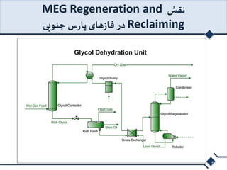 MEG Regeneration and نقش 
در فازهای پارس جنوبی Reclaiming 
4 
 
